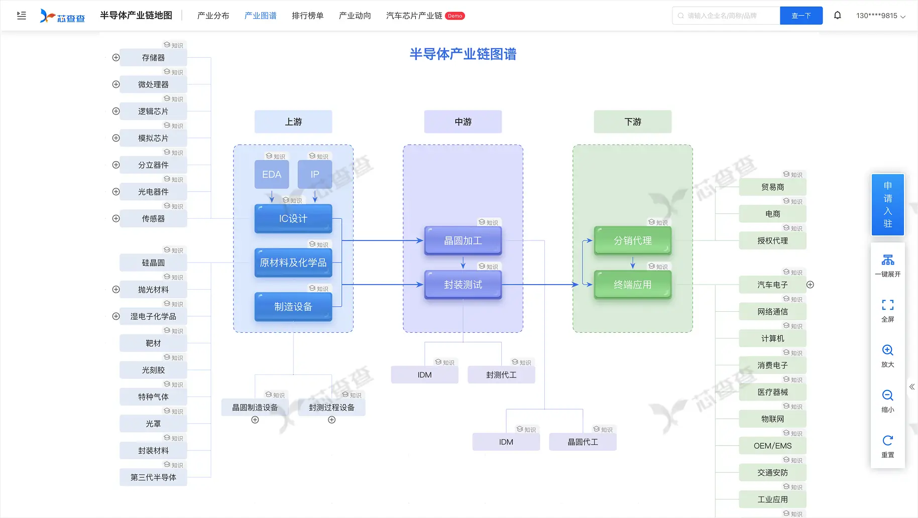 产业图谱