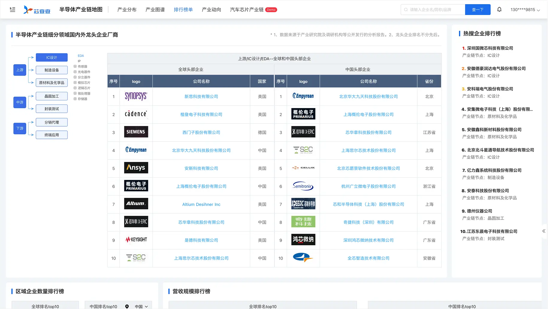 产业排行
