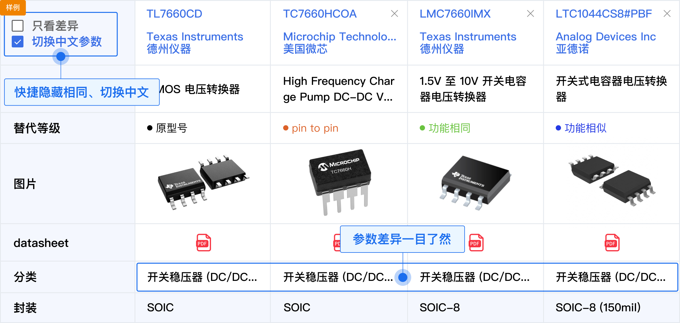 查替代示例图