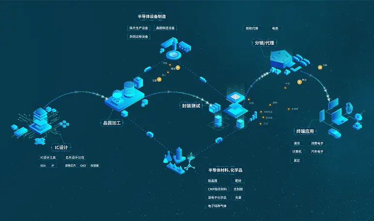 某地区集成电路学会